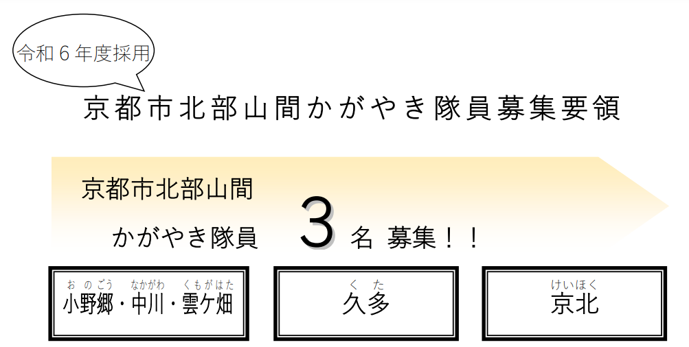 【3名募集！】京都市北部山間かがやき隊員募集